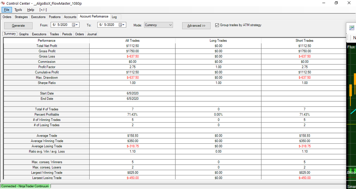algobox_star's tweet image. Done for the Day with Algobox. Superb clarity avoids procrastination.  Thank you @VinnyEmini_