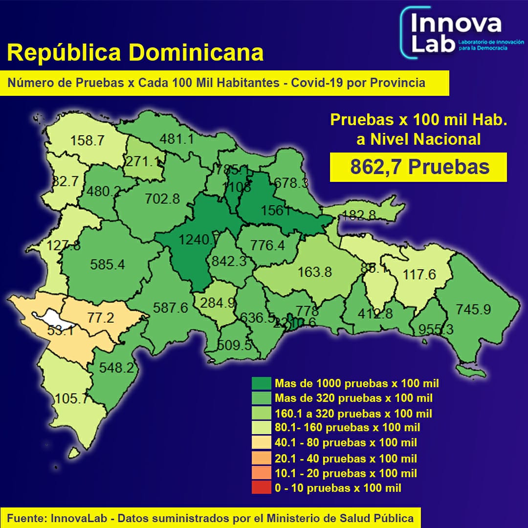 InnovaLabRD's tweet photo. A continuación otros datos estadísticos a nivel nacional 🇩🇴 
Fuente: @SaludPublicaRD https://t.co/RXf2tu2nNO