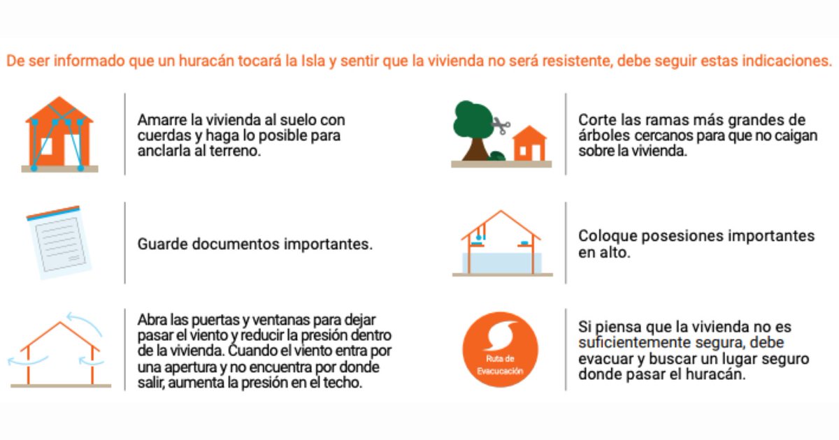 grupocne's tweet photo. ¿Cómo debemos preparar nuestros hogares para la temporada de huracanes? En el #WeeklyReview, @malu_blazquez elabora sobre la preparación para huracanes en medio de la emergencia por #COVID19.

https://t.co/tslslnHB3m https://t.co/iBZmW3ghmn
