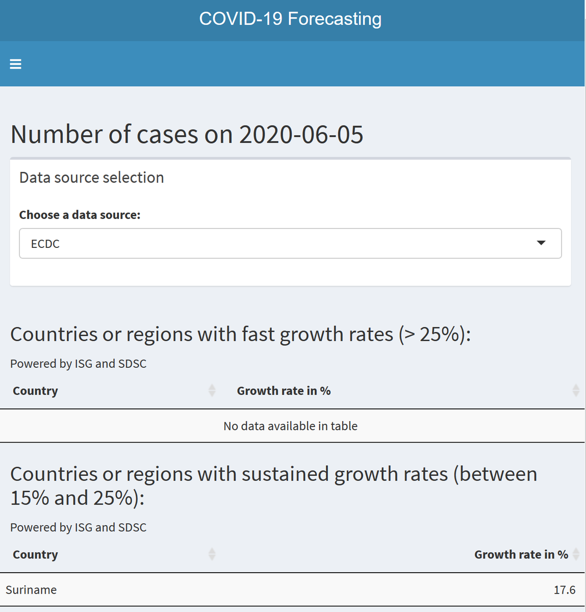 Antoine FLAHAULT tweet media