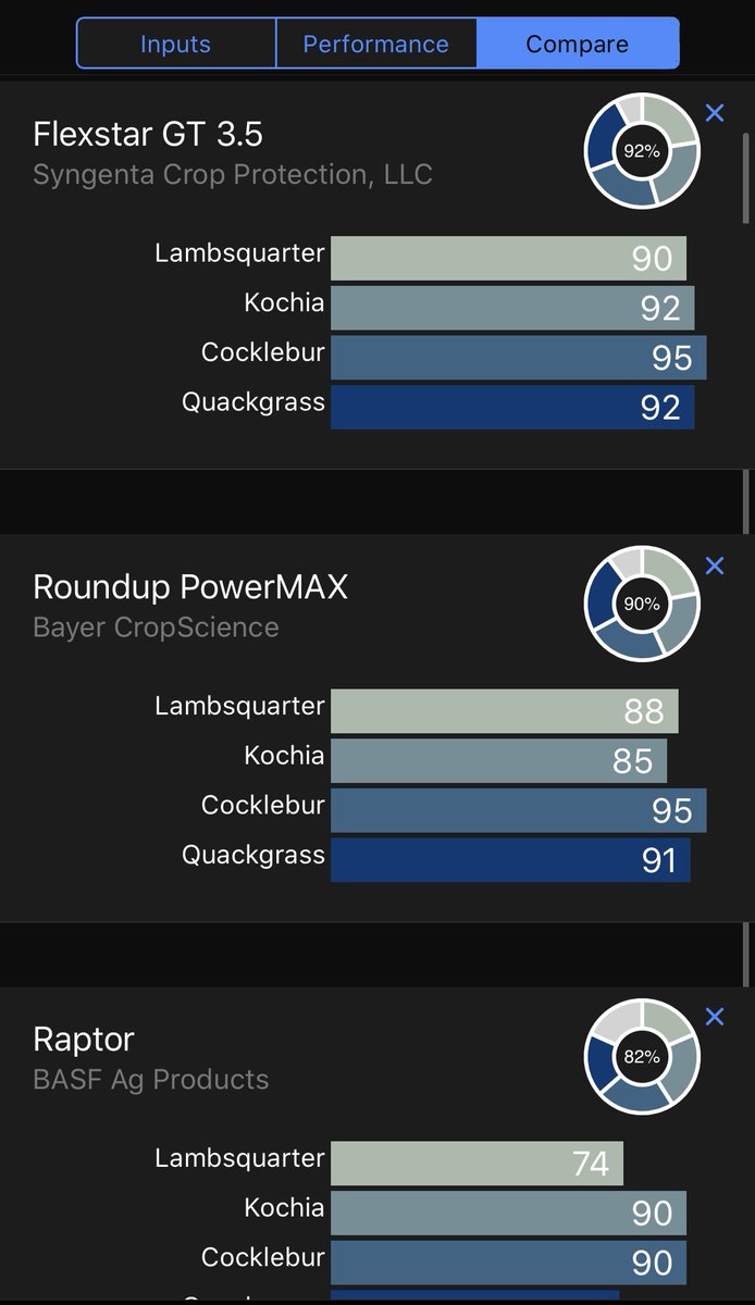 With the recent Dicamba ruling, chemicals like Engenia might not be viable for soybean growers. However there’s still great options. Compare performance head to head in seconds with our app!