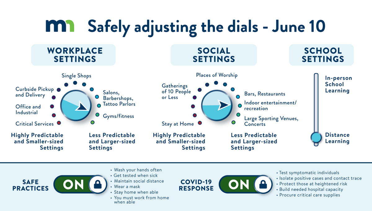 Governor Tim Walz tweet media