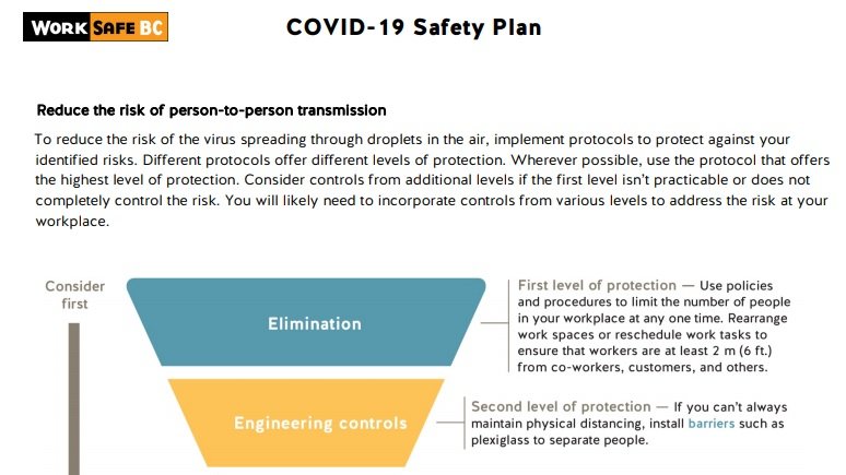 What is your Safety Plan to Reopen BC? WorkSafe has a 6 Step Plan to Assess Risk, Implement Protocols, Develop Policies, Set up Training, Monitor Your Workplace and Address Risk after! is.gd/Q8BfpI  
#BSIA #Reopening #WeAreInThisTogether