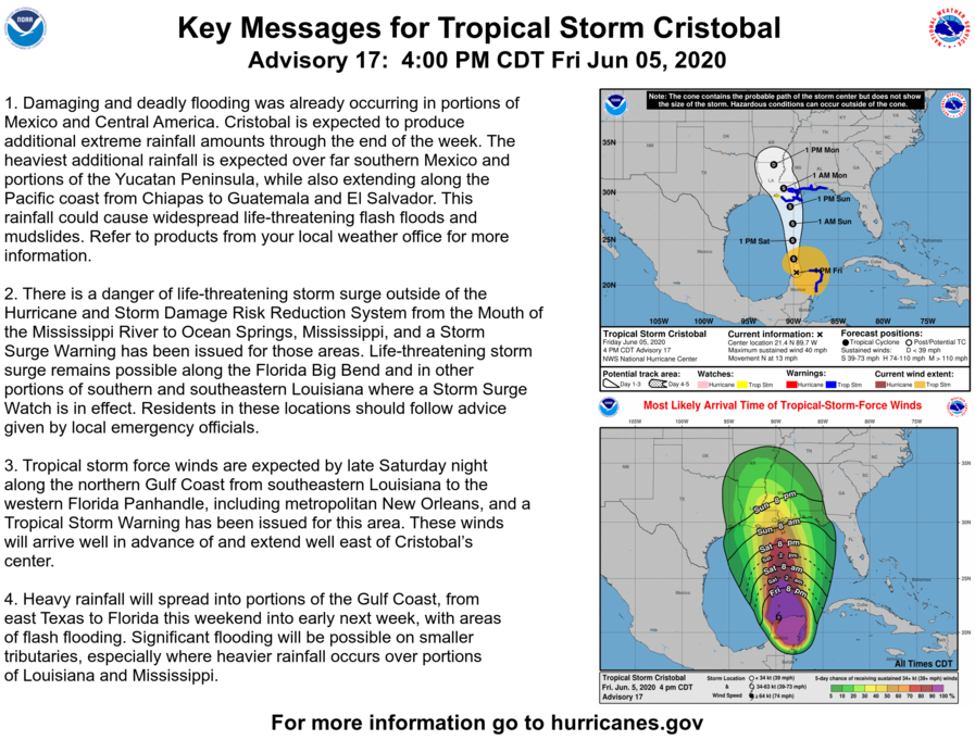 NHC_Atlantic's tweet photo. Here are the 4 PM CDT key messages for Tropical Storm Cristobal. Tropical Storm Warnings have been issued for portions of the northern Gulf Coast. More info: https://t.co/tW4KeFW0gB https://t.co/jzzOiJ2Bwl