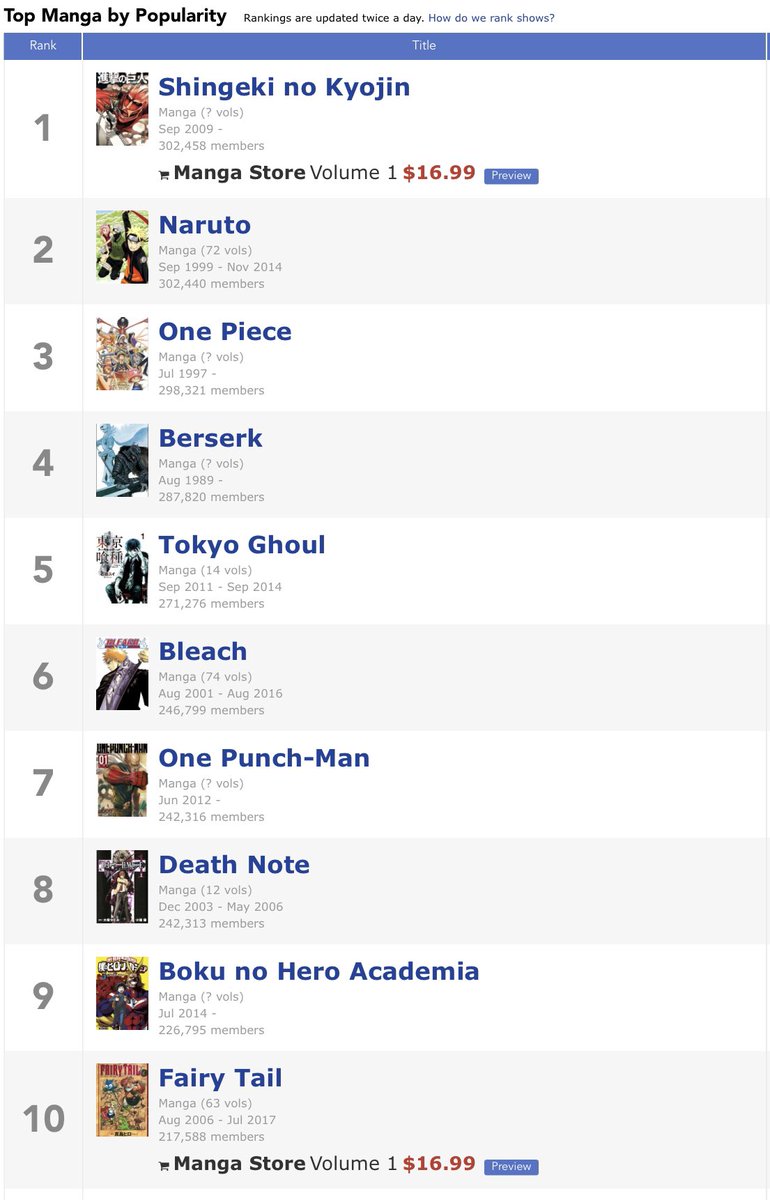 Attack on Titan Wiki on X: MyAnimeList Score Progression of