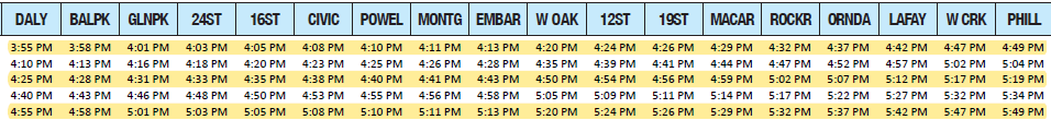 SFBART's tweet photo. Starting June 8, BART is adding 3 extra commute trains on the Yellow Line between Pleasant Hill and Daly City. 

Morning SF/Daly City-bound trains: 6:16am, 6:46am, 7:16am

Afternoon Pleasant Hill-bound trains: 3:55 pm, 4:15 pm and 4:45 pm

Added trains are in yellow below. 👇 https://t.co/LFZKqt9QPP