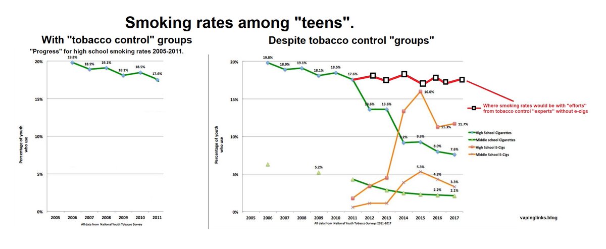 Vapingit's tweet image. Here&apos;s another one: