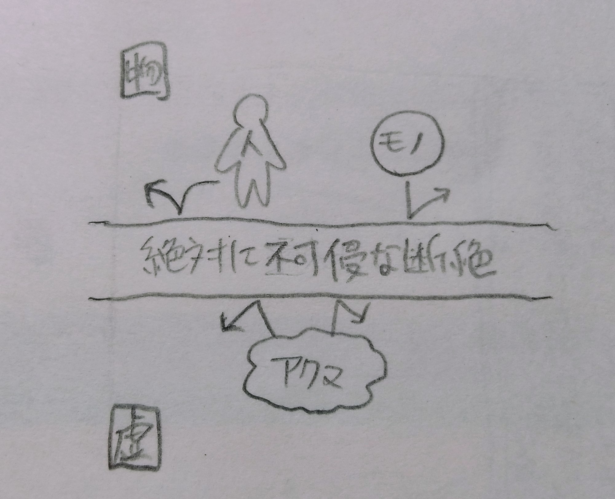 青エクについての考察ツイートまとめ Twitter