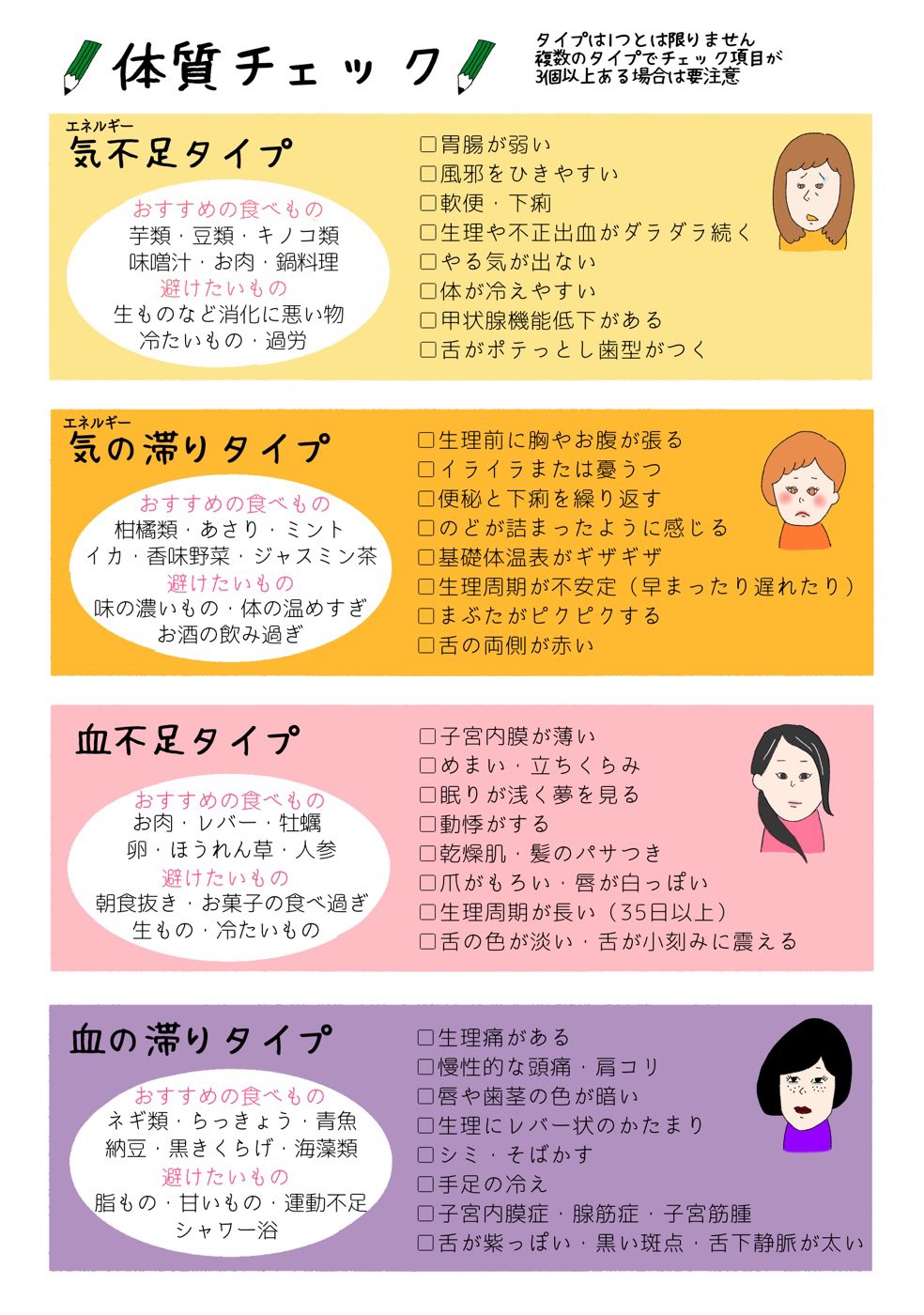 妊活姉妹 On Twitter 生理は女性のバロメーター 直近の体調やメンタル状態は 毎月の生理にあらわれてきます 体質改善がうまくいっているかどうかも 生理前のメンタル 胸の張り 頭痛 生理痛 生理の血の中の塊 などの軽減により確認できます 妊活冊子の