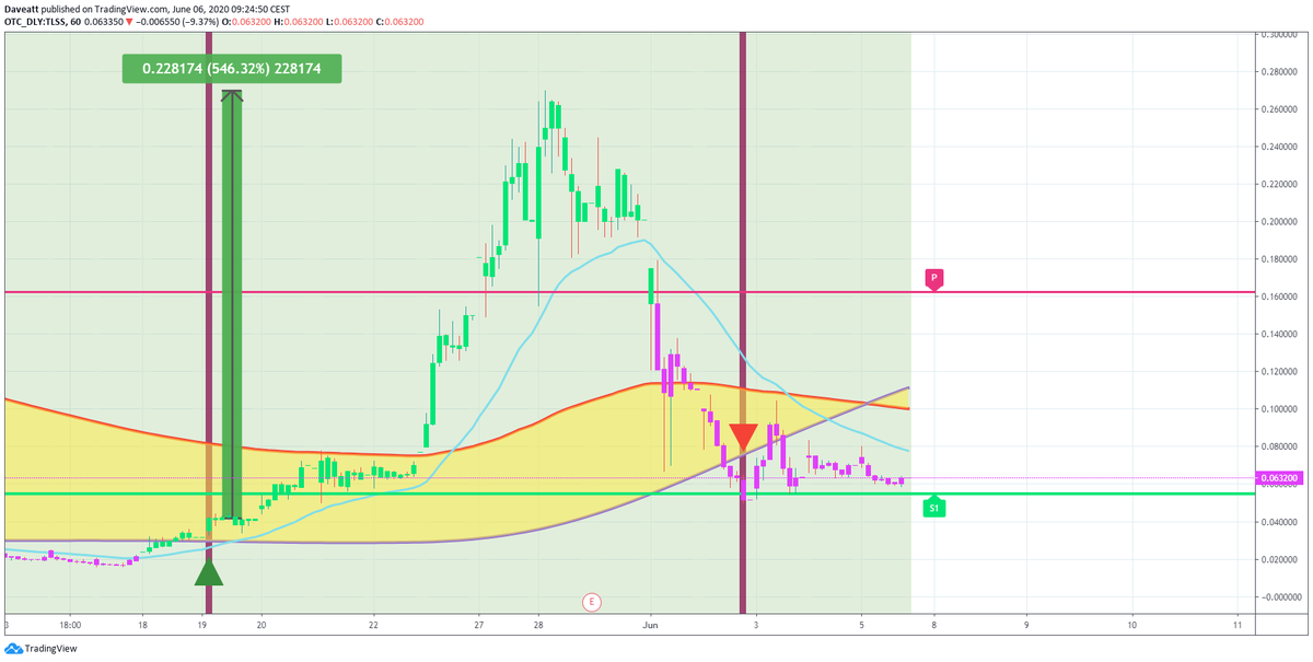 TradingView trade NSPX MILVD TLSS