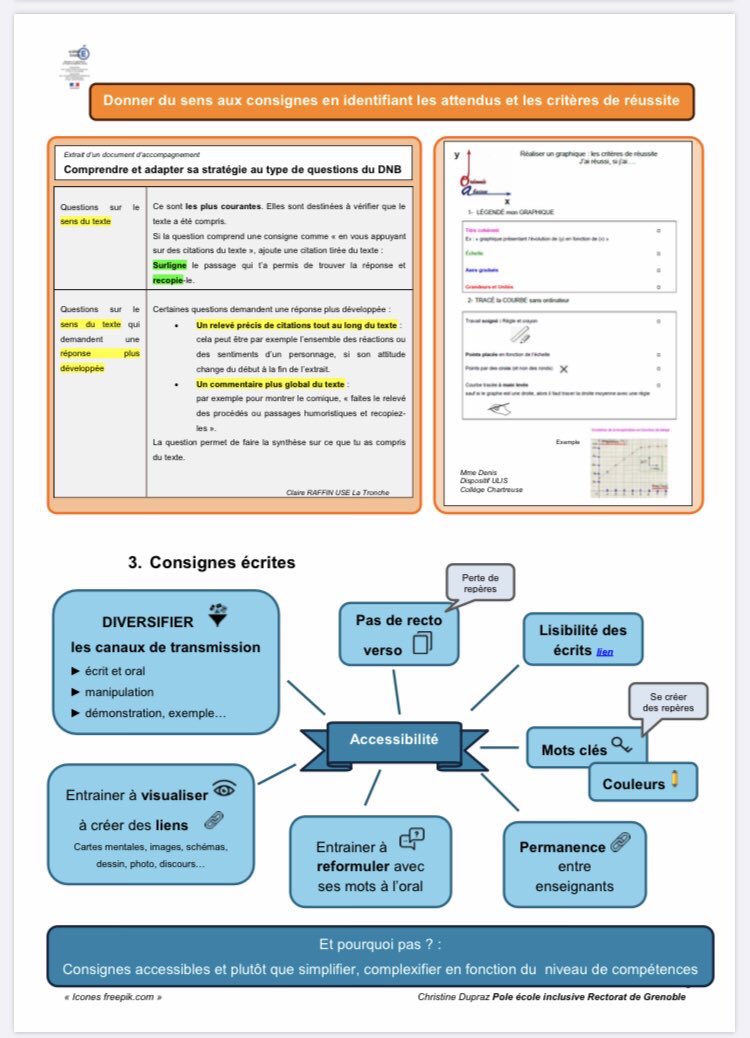 Pépite ❤️ Une ressource à utiliser au quotidien et à garder précieusement pour penser #differenciation et #accessibilite de nos #consignes 👍 
Continuons à accompagner  nos élèves #DYS et/ou en situation de #handicap ! ecole-inclusive.web.ac-grenoble.fr/sites/default/… Merci ⁦<a href="/acgrenoble/">Académie de Grenoble</a>⁩ 🙏