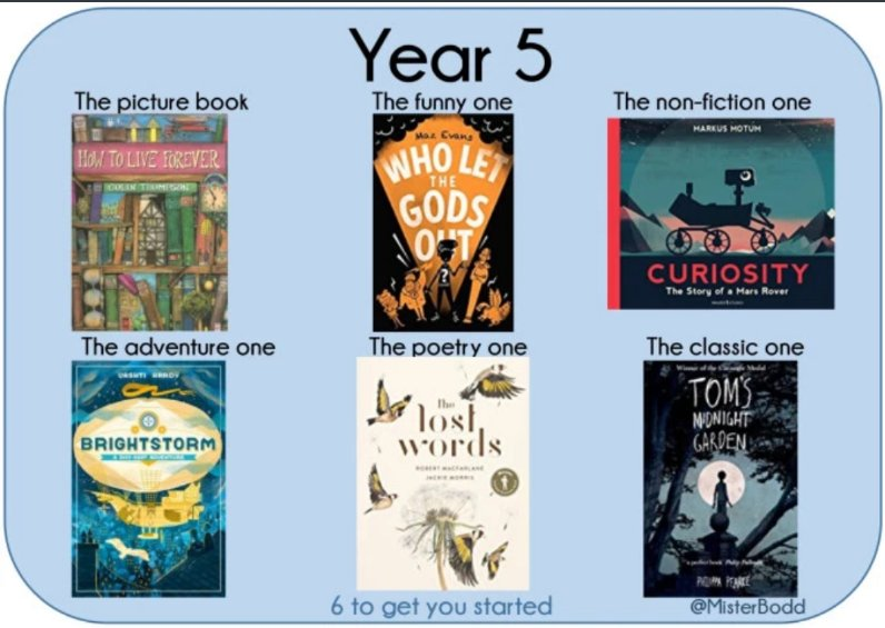 Misterbodd's tweet image. My resources

Reading Tube Maps mkii
misterbodd.wordpress.com/2020/05/12/rea…

Reading Roads
misterbodd.wordpress.com/2019/11/03/rea…

Black Books Matter
misterbodd.wordpress.com/2020/06/04/bla…

I See Me 
misterbodd.wordpress.com/2019/08/14/i-s…

6 To Get You Started
misterbodd.wordpress.com/2019/07/31/6-t…

My School's Amazon Wish List
amazon.co.uk/hz/wishlist/ls…