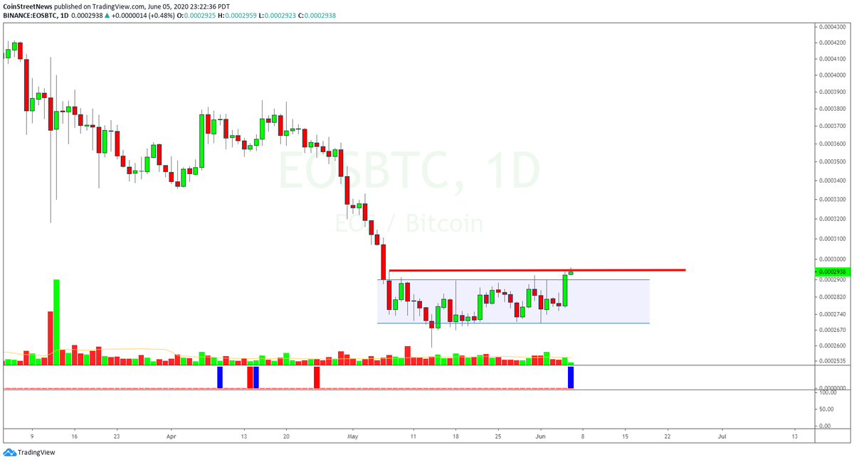Coin Street News tweet media