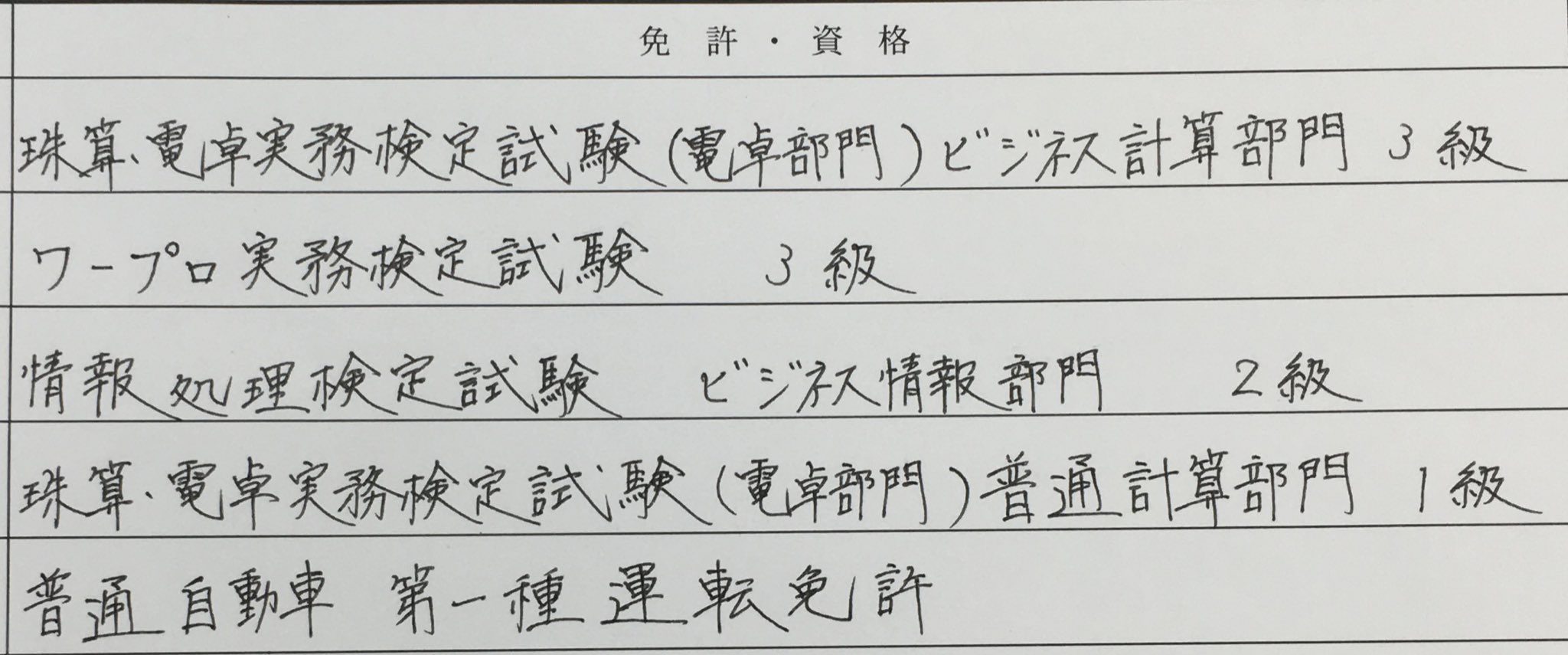 収束 運命 反射 履歴書 珠算3級 書き方 Smilemarket Jp