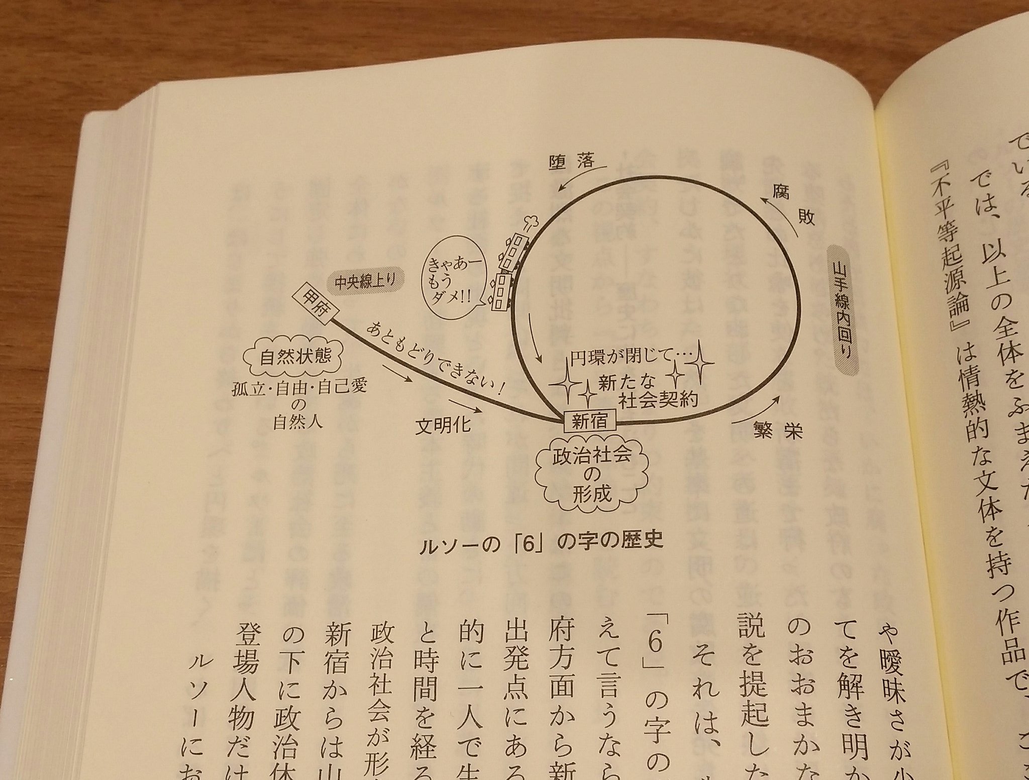 共和国神殿 重田園江 社会契約論 のこの図 好き