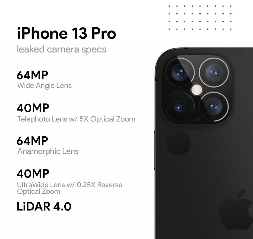 Айфон 13 какая память. Параметры iphone 13 Pro. Iphone 13 Pro Max мегапикселей.