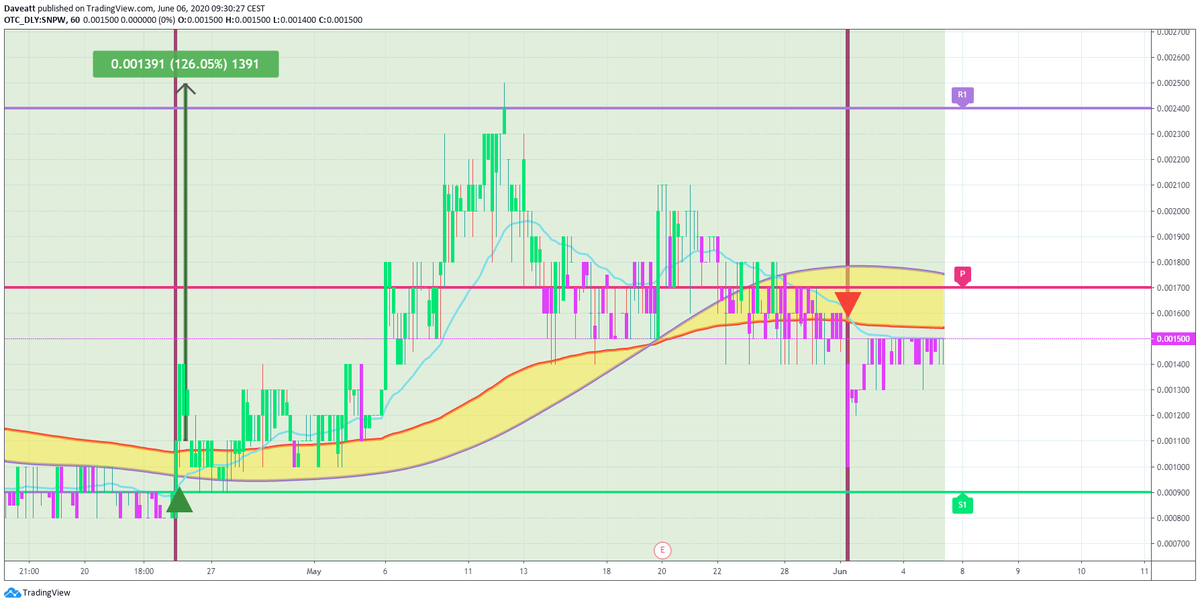 TradingView trade ALPP SNPW HRAL