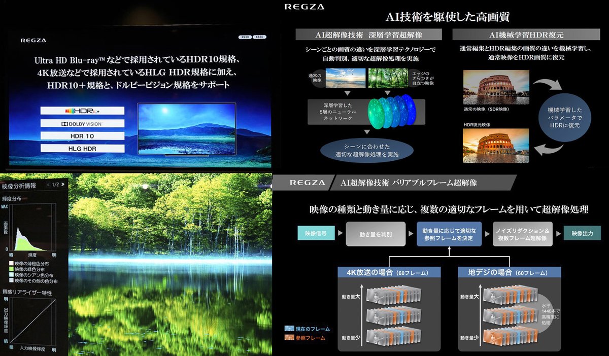 アヤコさん 同様の理由でこちらも店舗在庫無しも出ています Oled55c9pja 55型 154 800円 Amazon 170 280円17 028pt 込み153 252円 長期保証コジマネット 5 Pt長期保証ビックカメラ Com ヨドバシ Com X930 Lg55c9pja X0の順でランキングでは売れ アヤコさん 同様の理由でこちらも店舗在庫無しも出ています Oled55c9pja 55型 154 800円 Amazon 170 280円17 028pt 込み153 252円 長期保証コジマネット 5 Pt長期保証ビックカメラ Com ヨドバシ Com X930 Lg55c9pja X0の順でランキングでは売れ