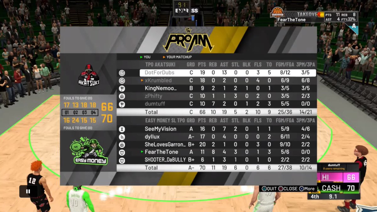Gg to Akatsuki as we advance to Rd 4 of the #SZN5 <a href="/TPOLeague/">Szn13🎒</a> Warmup Tourney