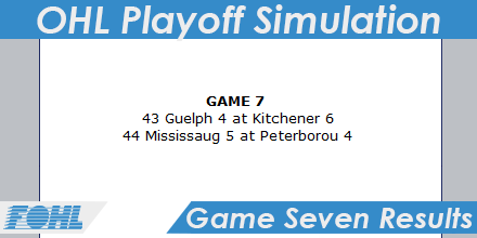 Two game sevens last night! Check out the results! Round two starts tonight! We're seeing who would've won the 2020 OHL Championship!

#Hockey #OntarioHockeyLeague #OHL <a href="/OHLfanboys/">The OHL Fanboys Podcast</a> @network_ohl <a href="/OHLHockey/">Ontario Hockey League</a> #OHLplayoffSIM