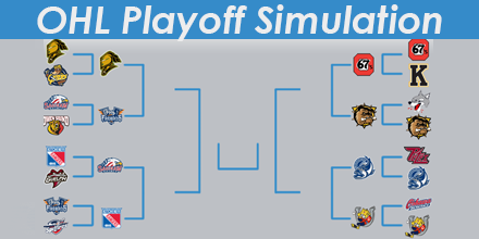 Round one results in our OHL Playoff Simulation. No upsets in the West, lots of upsets in the East! Round two begins tonight as we try to see who would've won the 2020 OHL Championship!

#Hockey #OntarioHockeyLeague #OHL <a href="/OHLfanboys/">The OHL Fanboys Podcast</a> @network_ohl <a href="/OHLHockey/">Ontario Hockey League</a> #OHLplayoffSIM