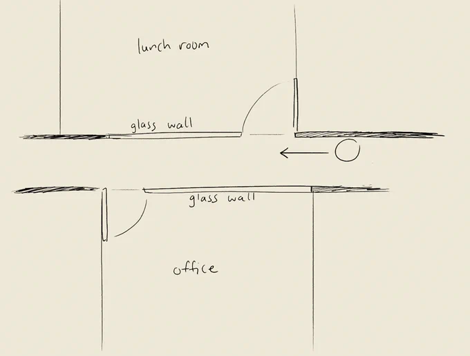 the glass might look confusing in my sketches so here's a top down view of the area lmaoo 