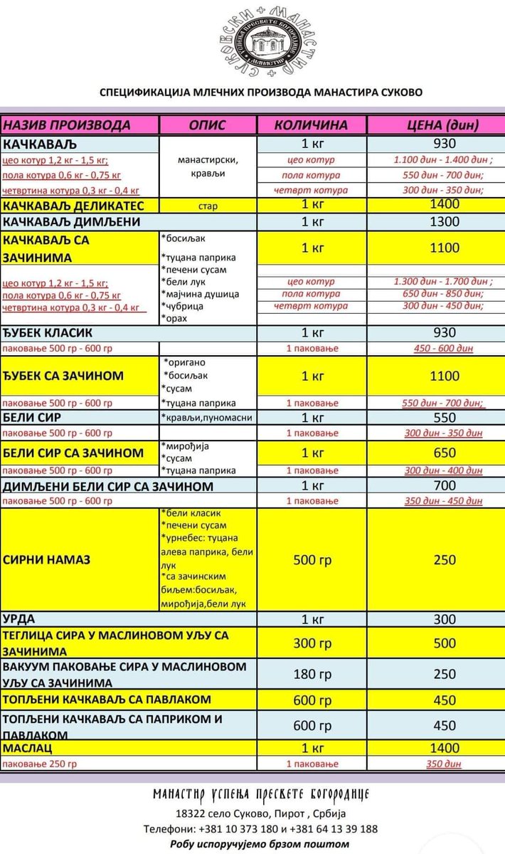 Sirevi iz manastira Sukovo kod Pirota