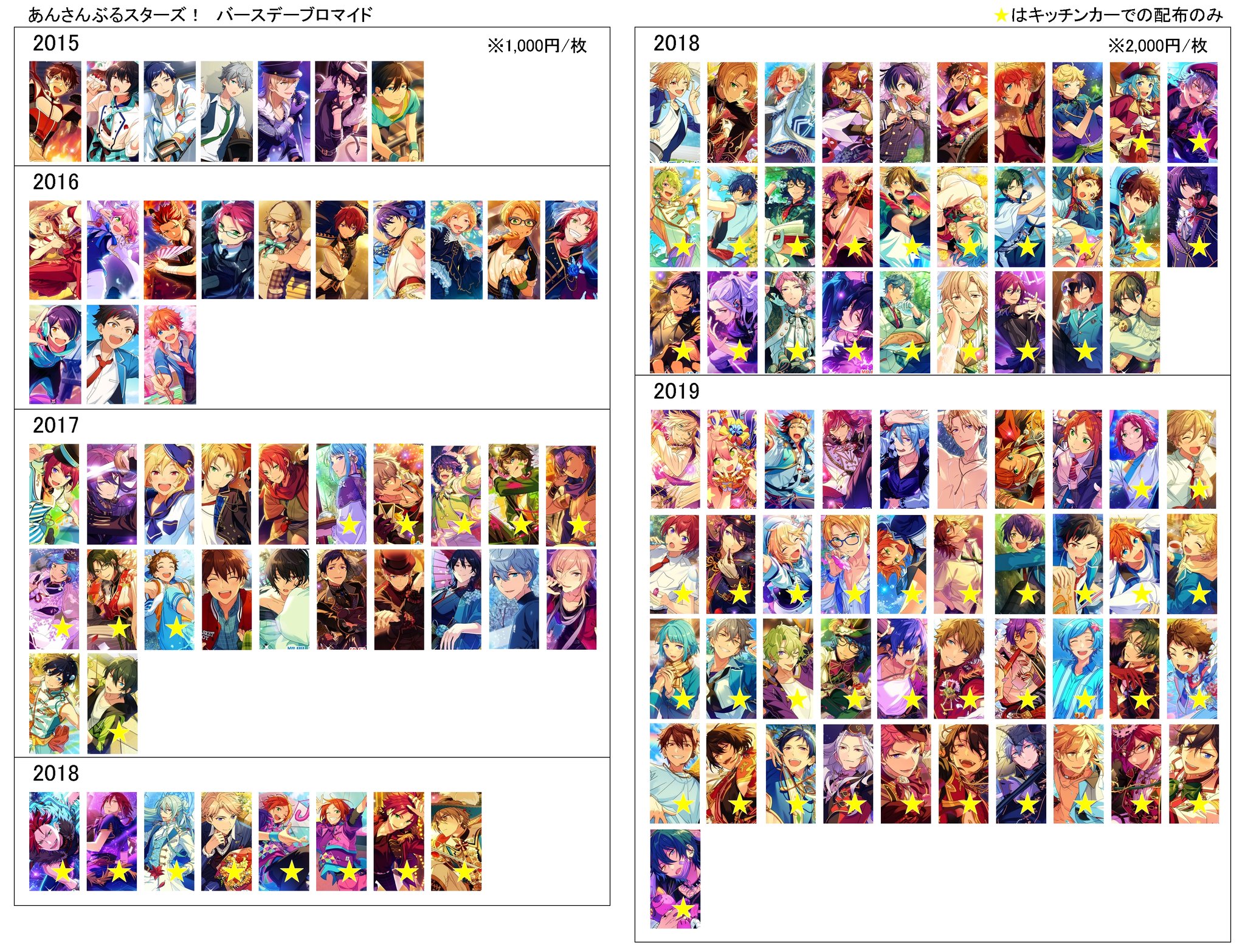 あんスタ バースデーブロマイド バーブロ まとめ すす▷リトリンご確認下さい على X: 