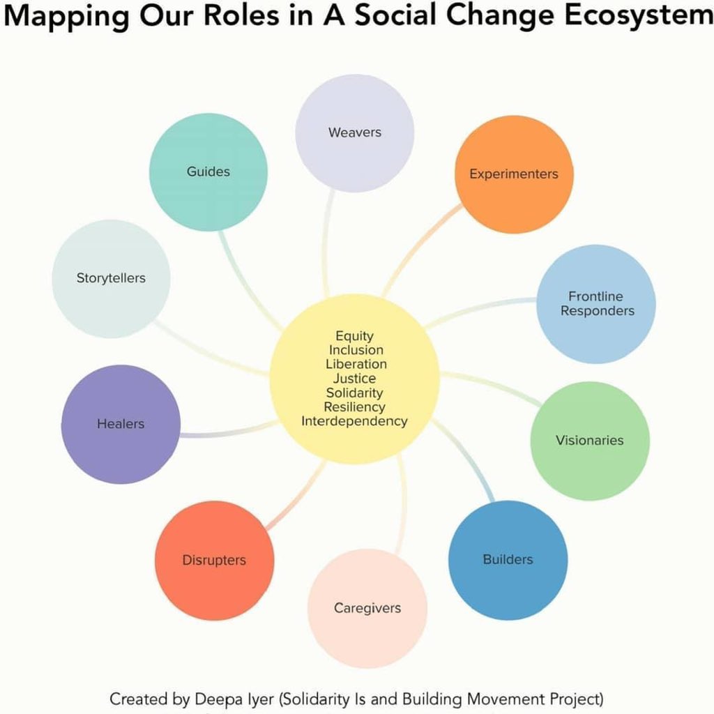 alohaitsbecky's tweet photo. We are all a part of the greater whole. What role(s) do you play? #sparksolutions #buildingmovement https://t.co/bcjUSHwuFn