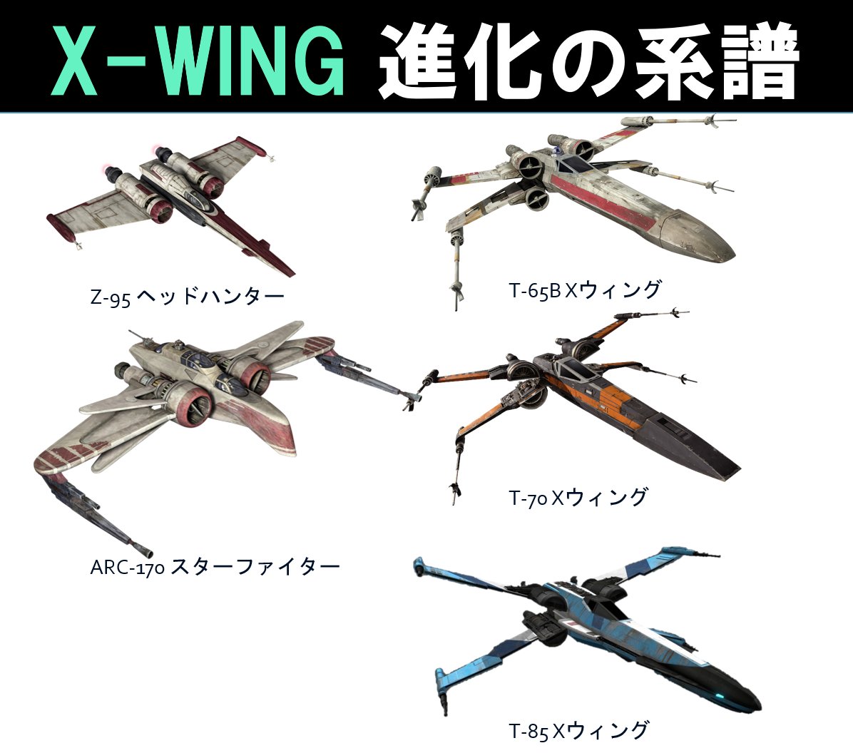 Japan Sci Fi Sf X Sf Sf作品解説を毎日配信 銀河を変えた名機の系譜 T 70 Xウィングの解説はこちら T Co Kmlr4ksoru