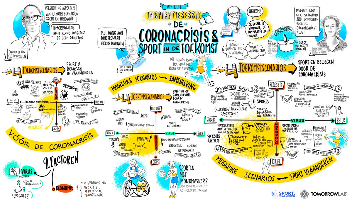 Kris De Coorde (@krisdecoorde) on Twitter photo Terugblik op de virtuele inspiratiesessie van <a href="/SportVlaanderen/">Sport Vlaanderen</a> met <a href="/JoachimDeVos/">Joachim De Vos</a> en <a href="/Griet_Cappelle/">Griet</a> van <a href="/TomorrowLab/">TomorrowLab</a> over het belang van stress-testen van ideeën en uitdenken van nieuwe mogelijkheden voor sport via toekomstscenario's #sportindetoekomst Terugblik op de virtuele inspiratiesessie van <a href="/SportVlaanderen/">Sport Vlaanderen</a> met <a href="/JoachimDeVos/">Joachim De Vos</a> en <a href="/Griet_Cappelle/">Griet</a> van <a href="/TomorrowLab/">TomorrowLab</a> over het belang van stress-testen van ideeën en uitdenken van nieuwe mogelijkheden voor sport via toekomstscenario's #sportindetoekomst
