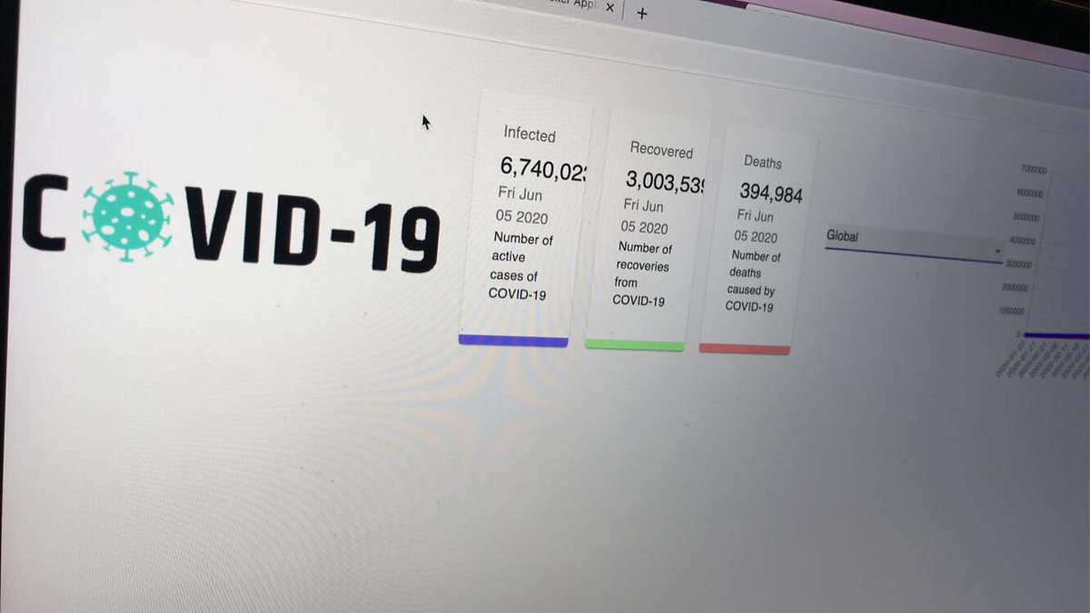 aubreydigital's tweet image. Covid stat tracker app! Thx #JavascriptMastery youtube.com/channel/UCmXml…
