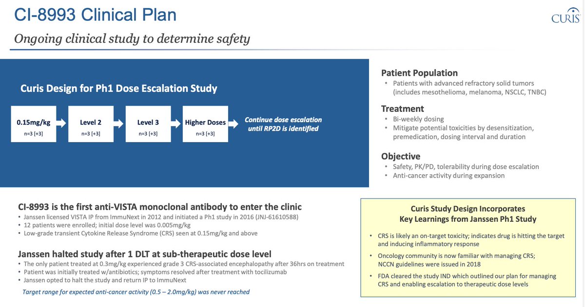 How To Test For Congestive Heart Failure