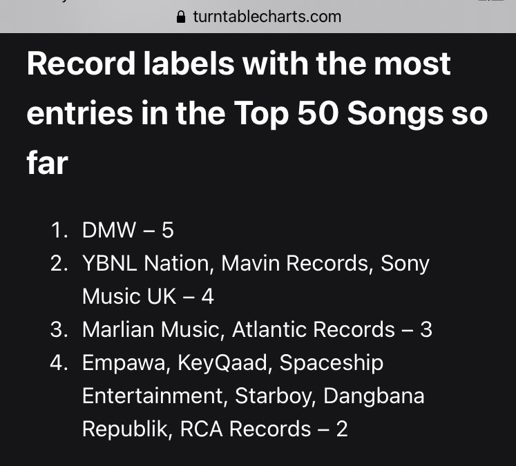 Top 5 record labels