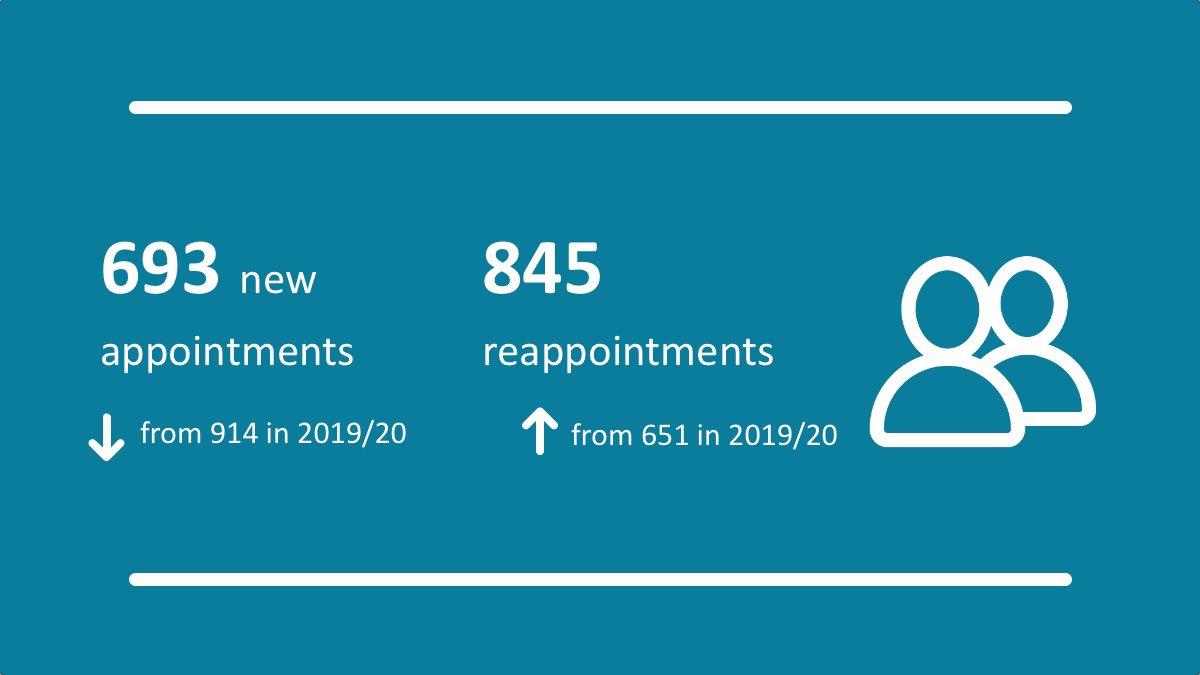 Public Appointments on Twitter "Find out more in our 2020 21 Annual