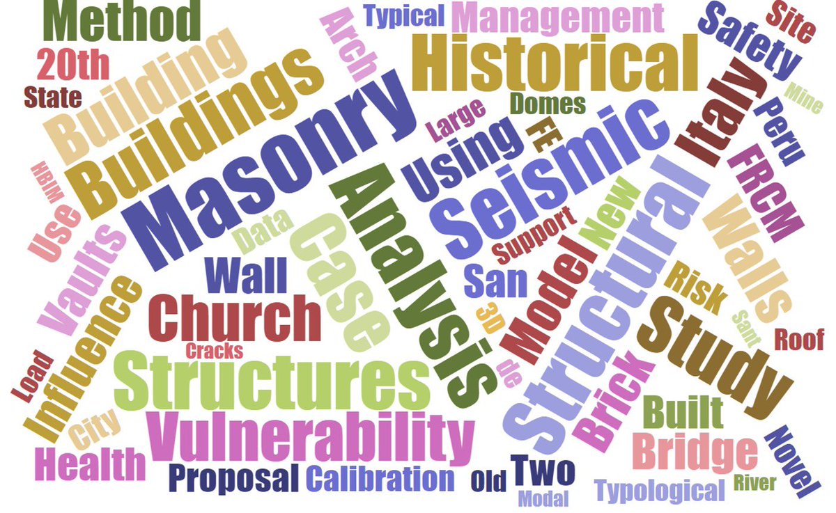 2020Sahc's tweet image. 🔊🔊The total number of accepted #SAHC2021 papers is 320! 
This is the word cloud of all their titles, showing an extremely interesting mix of topics and #keywords.

#SAHC2020 #conference #wordcloud #papers