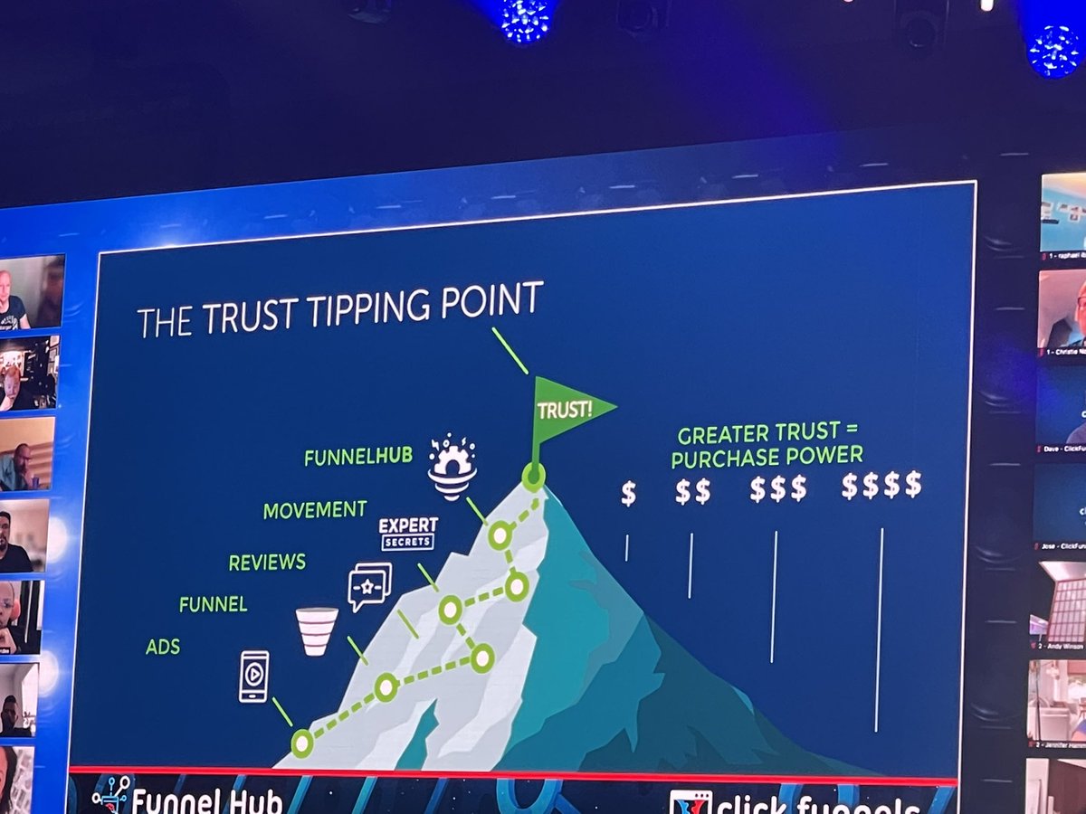PamMktgNut's tweet image. Mike Schmidt &amp;amp; AJ Rivera rockin #FHL2021 stage talkin Funnel hubs!  

#funnelhackinglive #funnelhackers #entrepreneur