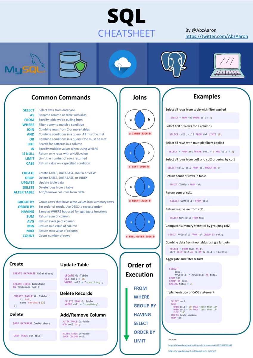 tecInterviewhlp's tweet image. SQL Cheatsheet
#BigData #Analytics #DataScience #AI #MachineLearning #CyberSecurity#Python #RStats #TensorFlow #JavaScript #CloudComputing #Serverless #Linux #Books #Statistics #Programming #100DaysofCode #interviewhelp #sql