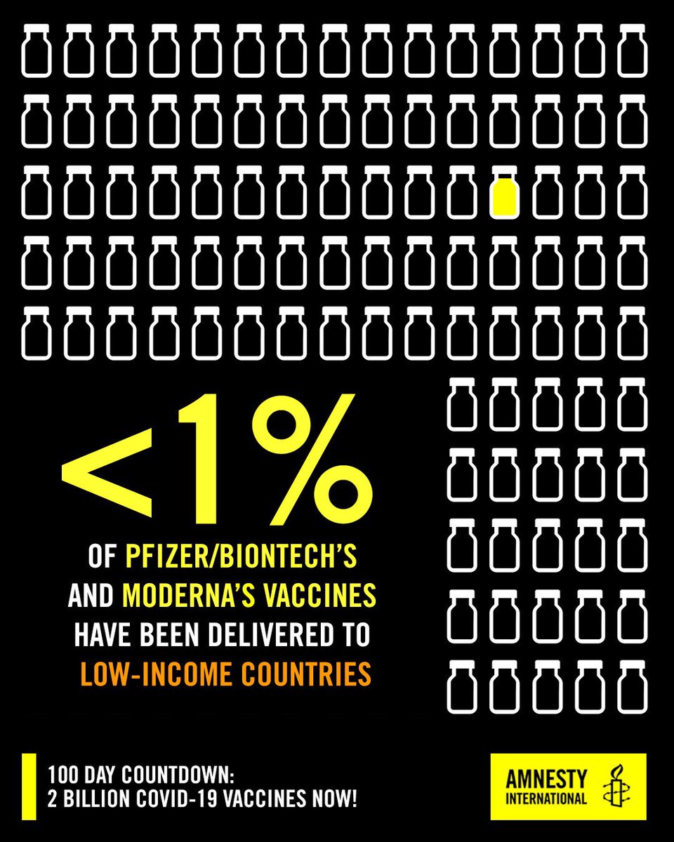 Rich countries are sitting on hundreds of millions surplus vaccines, while in some countries many health workers have not received a single shot. Geography should not determine your access to lifesaving vaccine. #100DayCountdown⏰