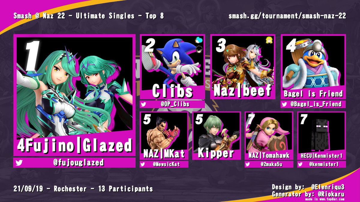 nazssb's tweet photo. Bit late but here’s the results from Smash @ Naz 21 &amp; 22! Congrats everyone! https://t.co/dyZKS2Z4VM