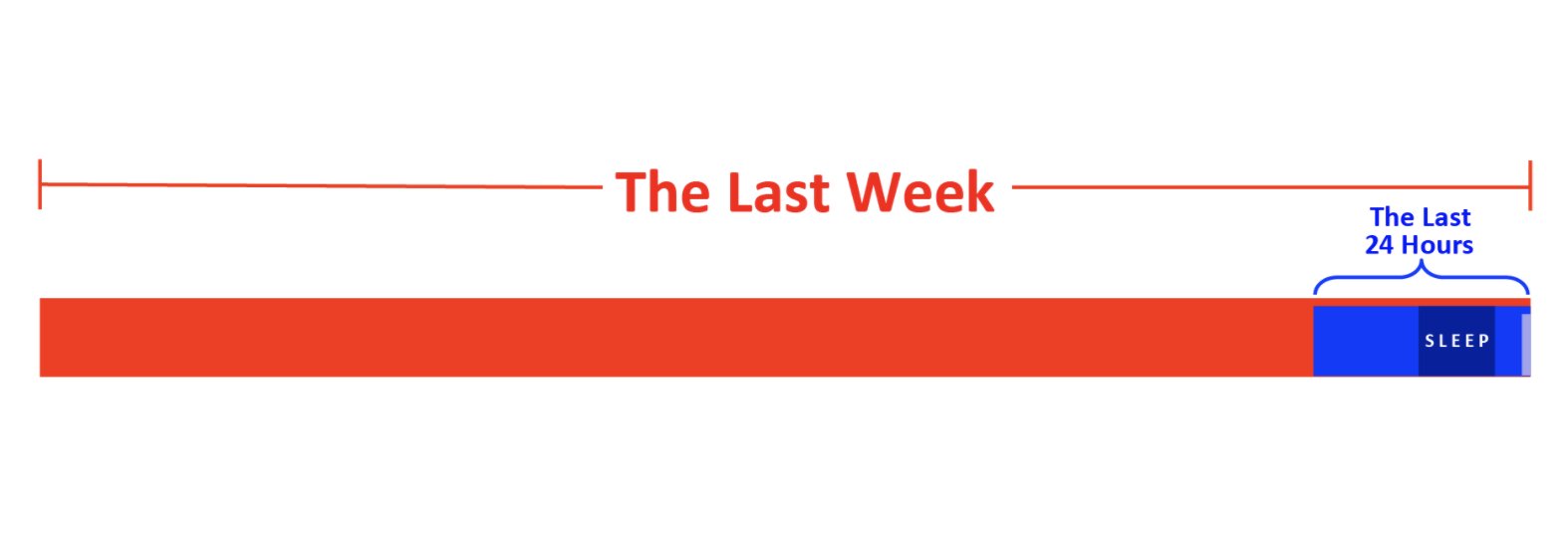 Tim Urban on Twitter