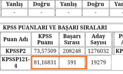 Tarihte bu puanla sıralamayla ataması yapılmamış tek bir SOSYAL BİLGİLER ÖĞRETMENİ yoktu ta ki bugüne kadar. Diplomamı yırttım, ben artık Sosyal Bilgiler Öğretmeni değilim. Öğretmenliği çok sevdiğimiz halde, hak ettiğimiz halde nasip etmediğiniz için teşekkür ediyorum @tcmeb