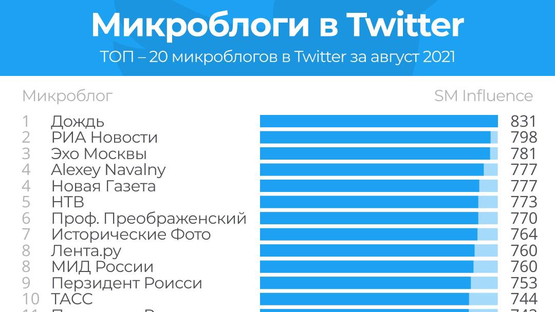 Медиалогия tweet media