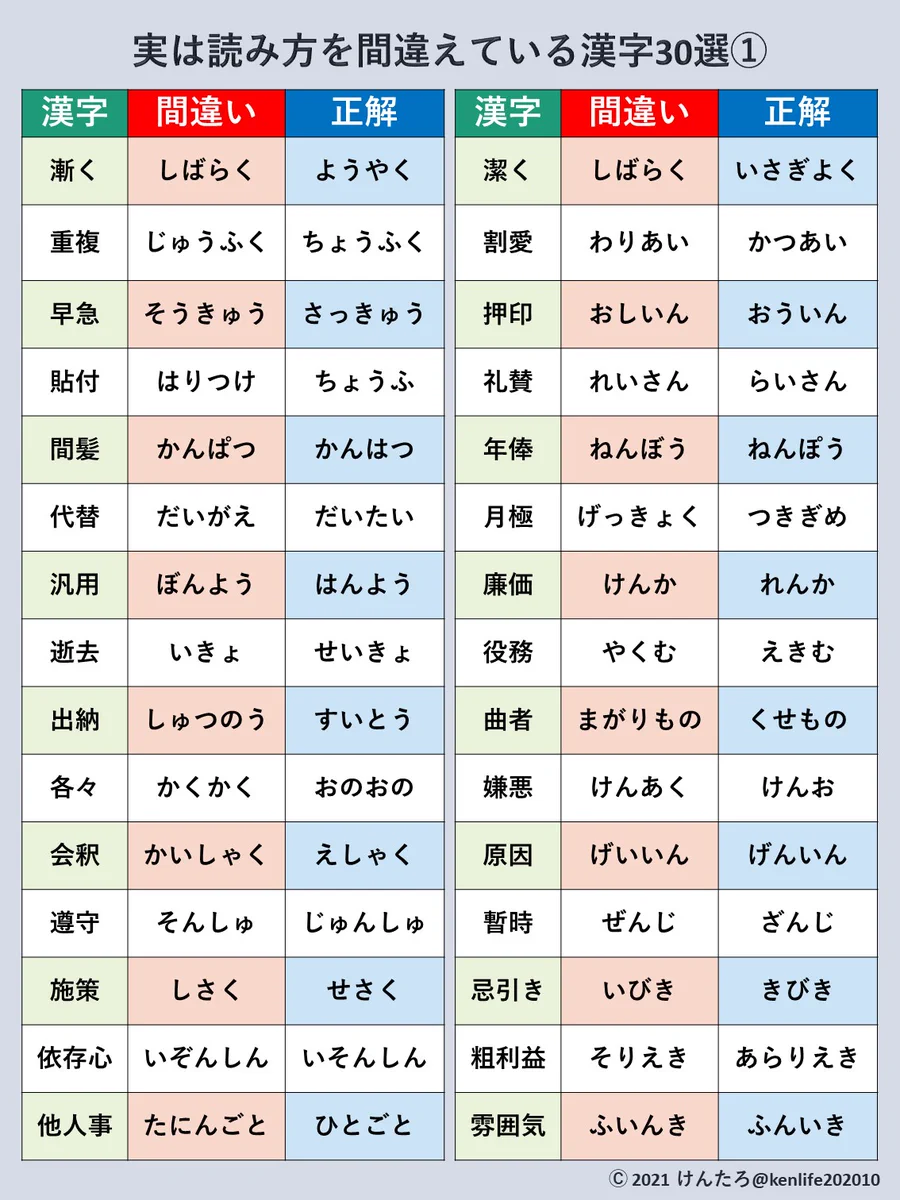 間違って読んでいるかも？漢字の正しい読み方一覧！