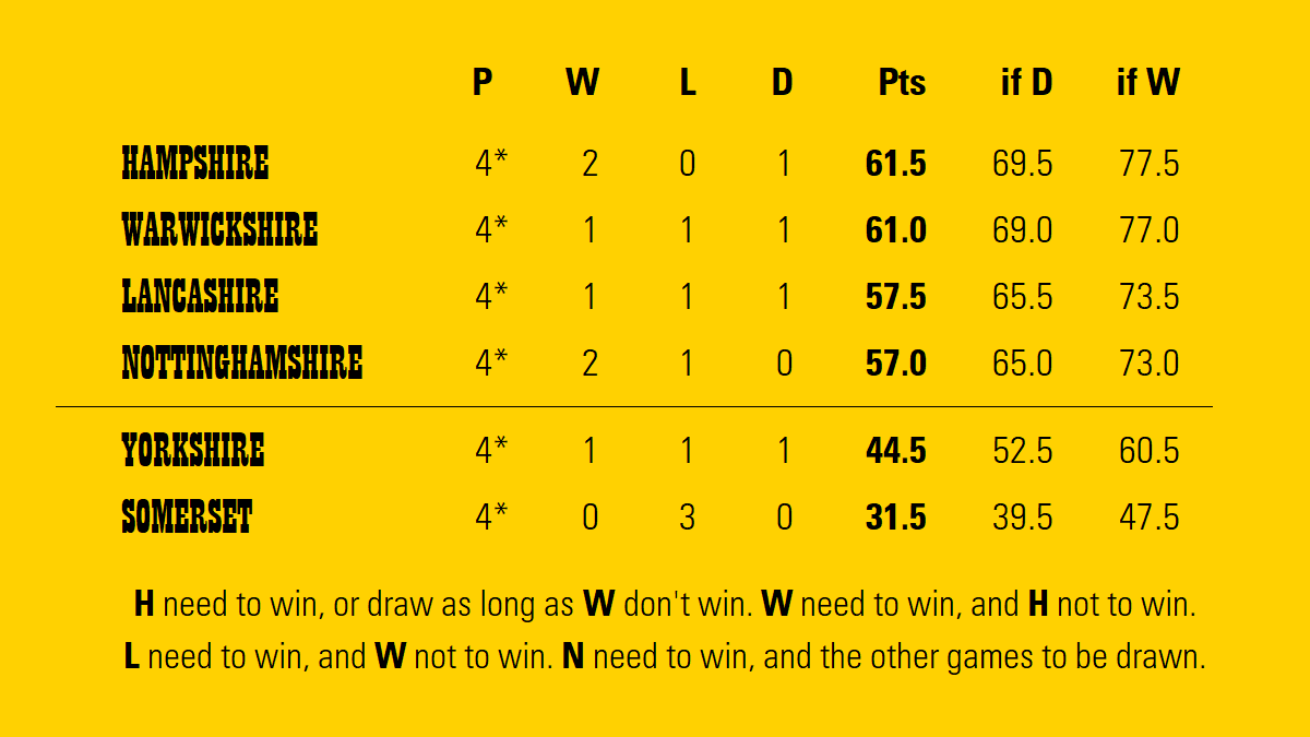 Wisden Almanack Wisdenalmanack Twitter