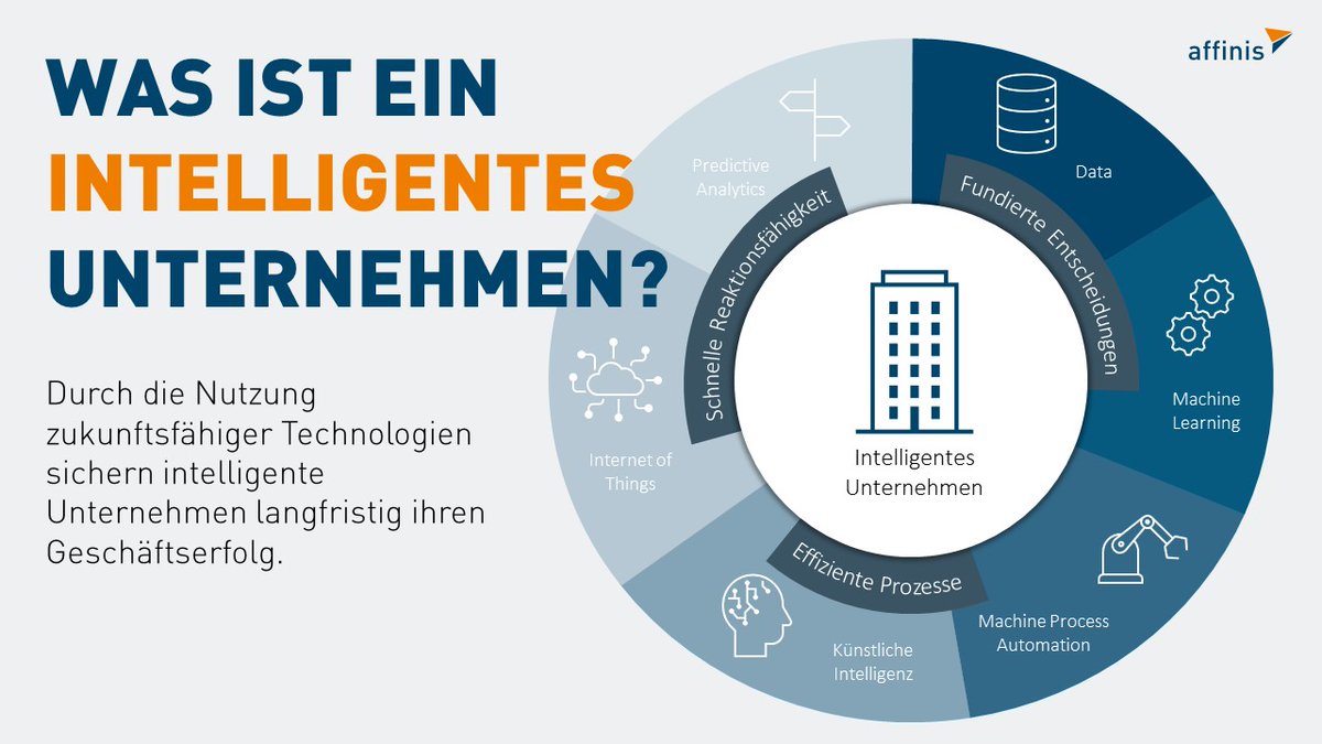 affinisAG's tweet photo. Was ist eigentlich...? Intelligente Unternehmen sind Organisationen, die zukunftsfähige Technologien nutzen, um in einer komplexen und schnelllebigen Umwelt flexibel auf Veränderungen zu reagieren und fundierte Entscheidungen zu treffen.
#intelligentesunternehmen #ki #iot https://t.co/wOusSDQCd5