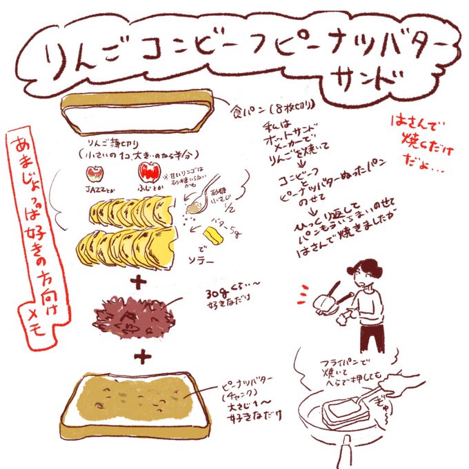 こないだのサンドメモ 
