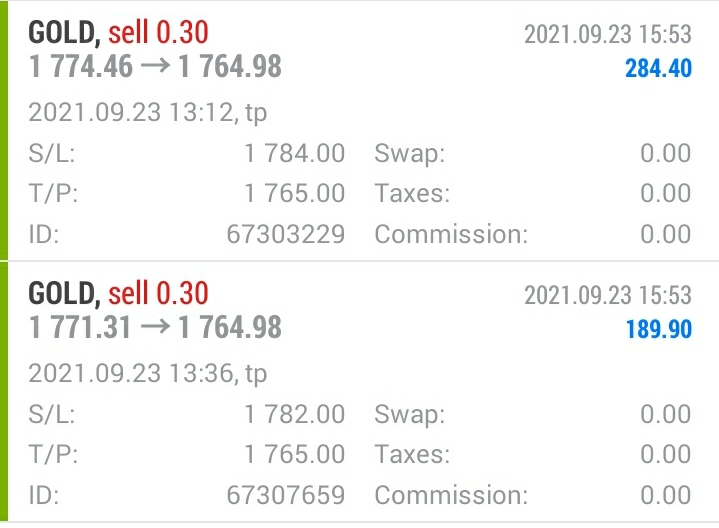 Target 1 Achieved in #GOLD 🎯
Book Profit of 90 Pips💰

JOIN US : chat.whatsapp.com/JMgtTbvjsegFQ0…

#XAUUSD #EURJPY #EURUSD #goldtrader #gold #forexsignals #forextrader #usa #uk #france #america #newyork #europe #USDCAD #Gold #GBPUSD #crudeoil #forex #TRADING #DAytrade #forex #tipstrader