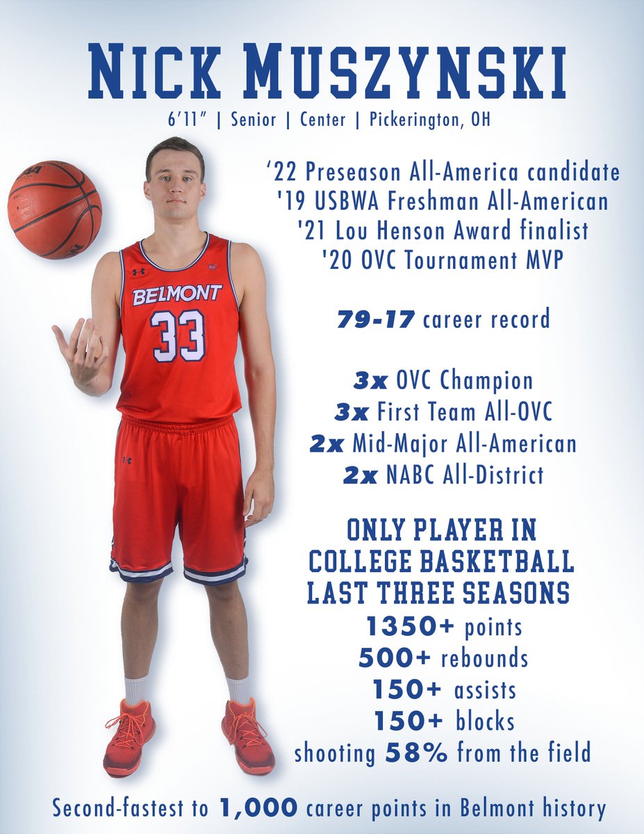 Belmont Basketball (@belmontmbb) on Twitter photo Moose <a href="/n_muszynski44/">Nick</a> bringing the 📊 for preseason award consideration 💪 Moose <a href="/n_muszynski44/">Nick</a> bringing the 📊 for preseason award consideration 💪