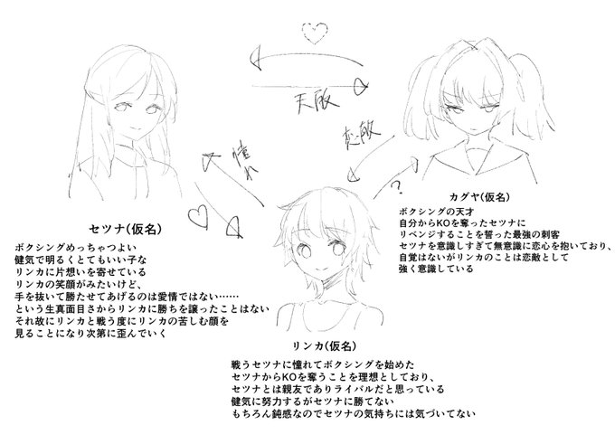 ボクシング百合思いついたので忘れないうちに 